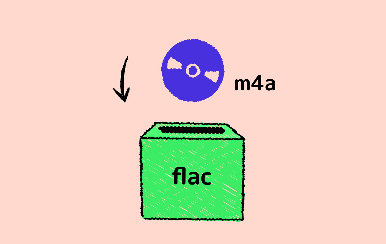 M4AをFLACに変換する方法