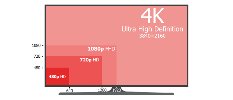 4K解像度