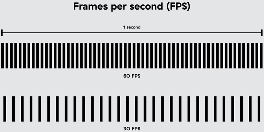 30 FPS 対 60 FPS: 長所と短所