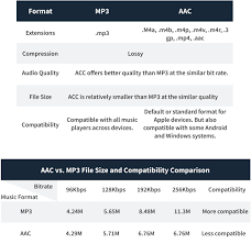 AAC と MP3 の類似点と相違点