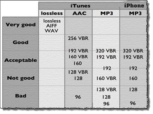 AAC と MP3 の品質比較