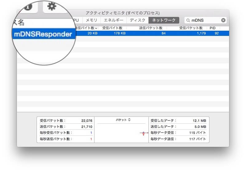 mDNSResponderとは