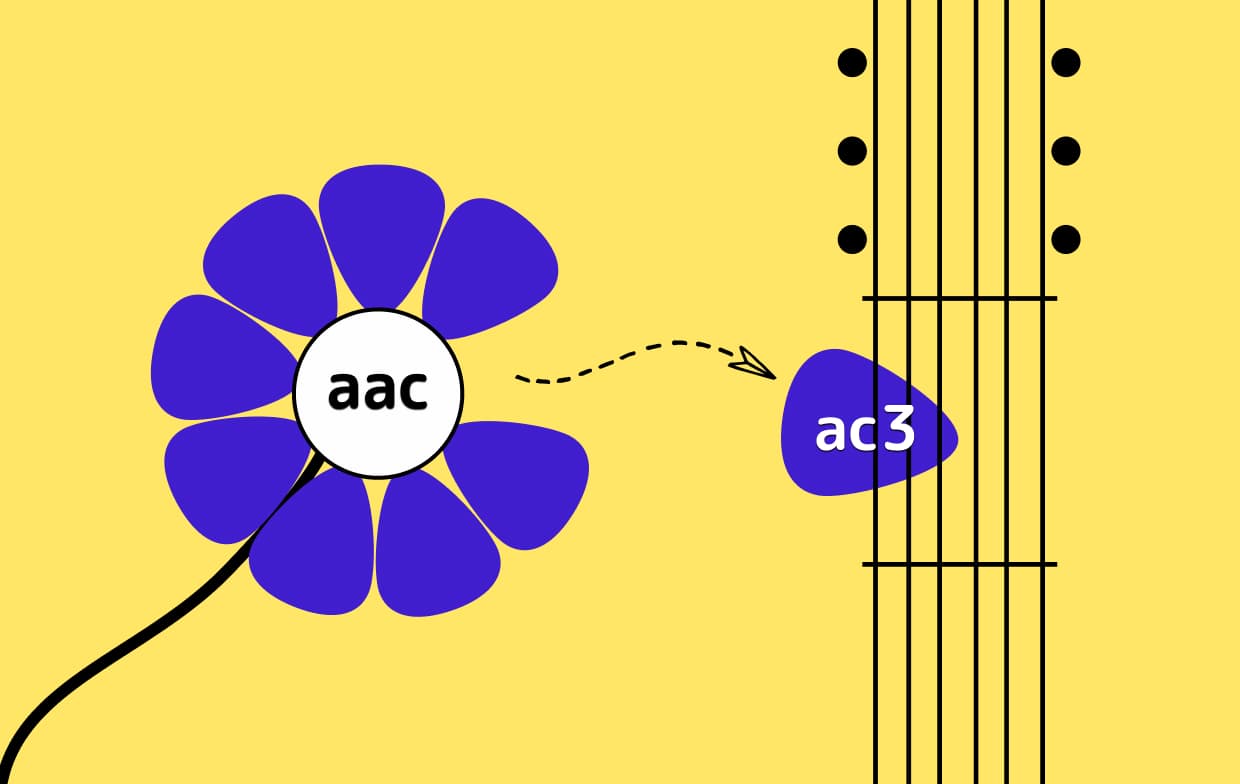 AACをAC3に変換する方法