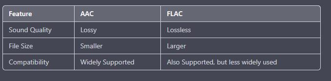 AACとFLACの比較表