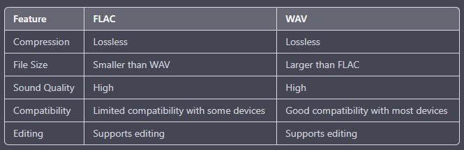 FLACとWAVの比較表