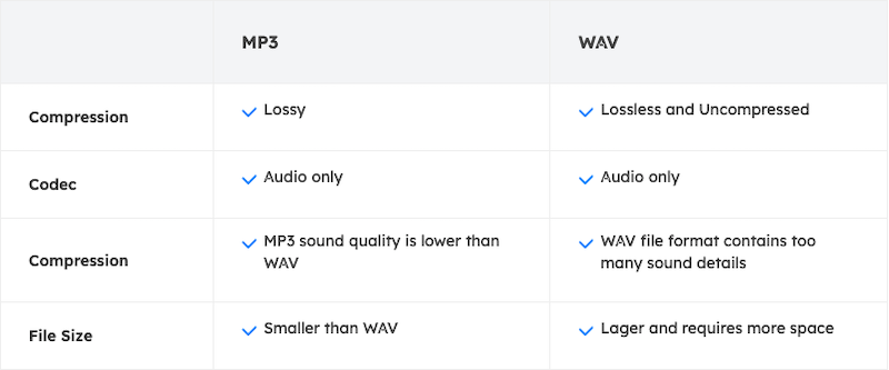 WAVとMP3の比較表