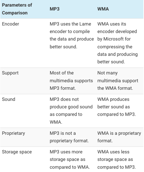 WMA と MP3 の比較表